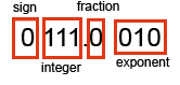 floating point accuracy