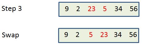 bubble sort