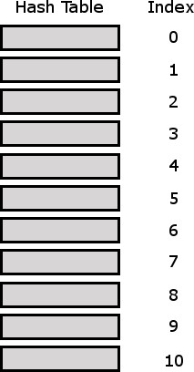 Hash function