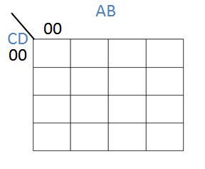 partial karnaugh map