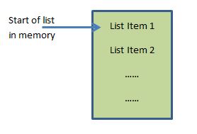 list in memory