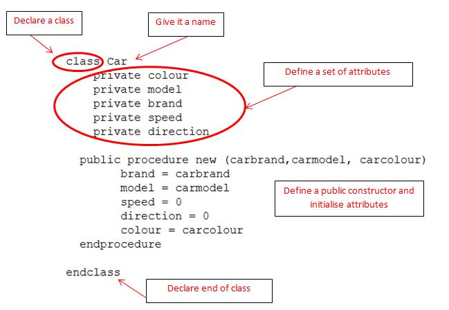 pseudocode