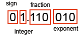 single integer