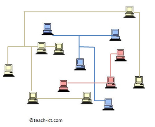 virtual network