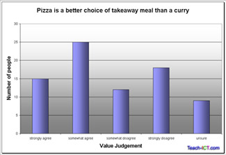 value judgement