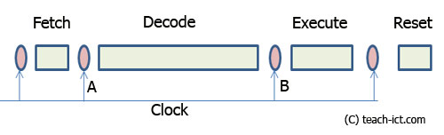 basic pipeline